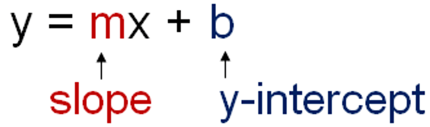 <p>Form for a linear equation: y = mx + b</p>