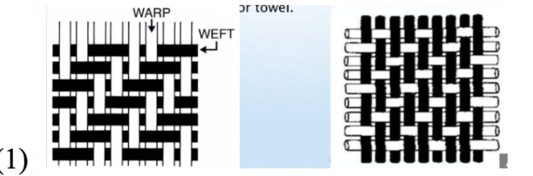 <p>Uses <strong>more than one</strong> set of warp and/or weft threads. Multiple layers or directions of threads overlap.</p>