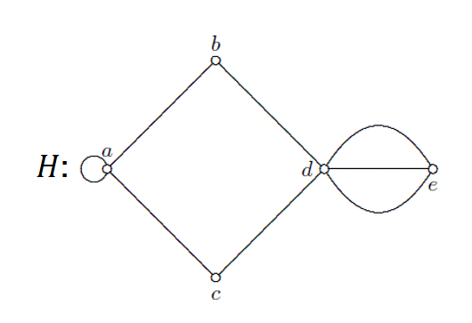 <p>What type of graph is this?</p>
