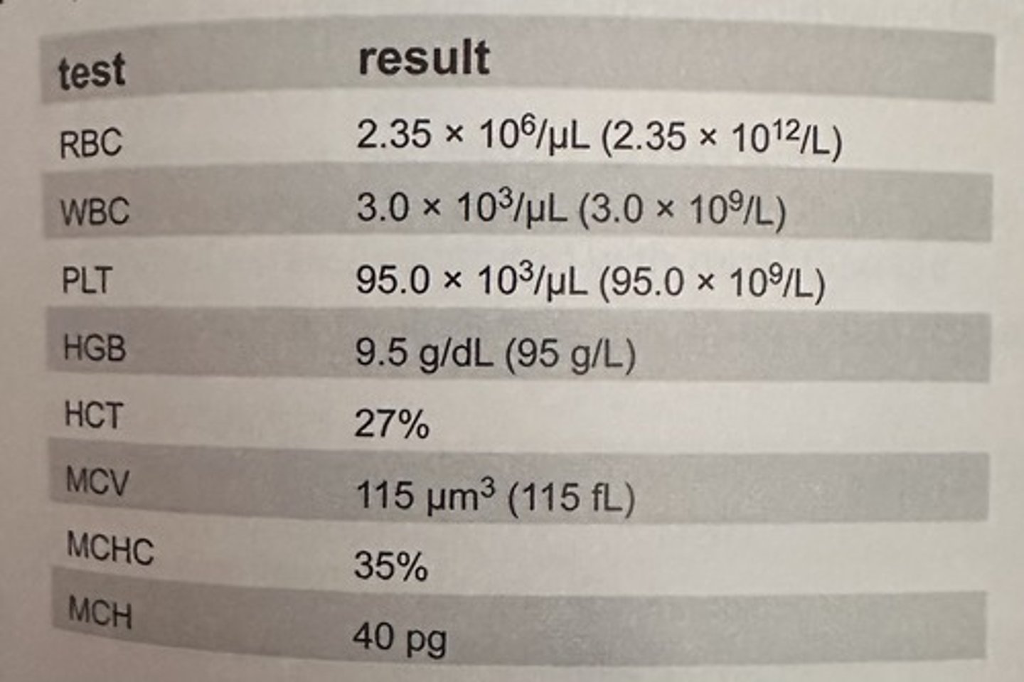 <p>c. serum B12 and folate</p><p>Deficiencies of vitamin B12 and folate result in pancytopenia and macrocytosis</p>