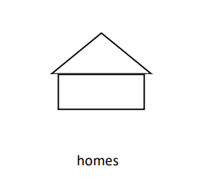 <p>People make homes in the New World</p>