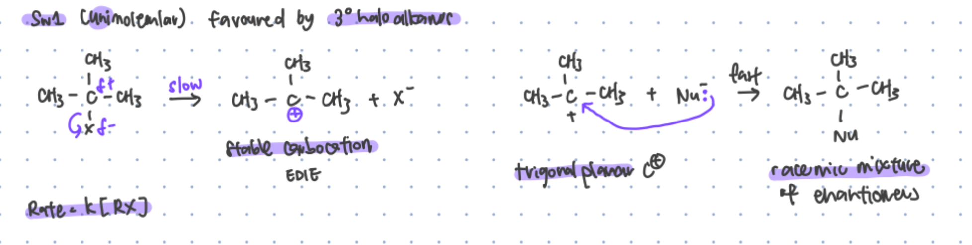 <ul><li><p>tertiary halogenoalkanes (tetrahedral)</p><ol><li><p>polarised C-Br bond undergoes heterolytic fission → forms Br<sup>-</sup> and trigonal planar carbocation (slow step)</p></li><li><p>lone pair on nucleophile attacks carbocation, forms bond (fast step) </p></li></ol></li><li><p>equal probability for nucleophile to attack from top/bottom of trigonal planar carbocation (to become tetrahedral again). therefore product is a racemic mixture of pair of enantiomers.</p></li><li><p>2-step reaction, rate = k[halogenoalkane], overall order of reaction 1</p></li></ul><p></p>