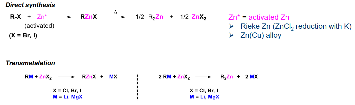 <p>C-Zn more covalent than C-Li hence soft nucleophile.</p><p>Synthesised via direct synthesis from activated Zn or transmetalation. Activated Zn employs reduction with K or alloys to remain acitve at its surface.</p><p>It has good chemoselectivity and can tolerate many FGs</p><p>It is not that reactive much like R-Cu, so a Lewis acid can be used on the substrate (for more electrophilicity) or a Lewis base on C-Zn (for more nucleophilicity)</p>