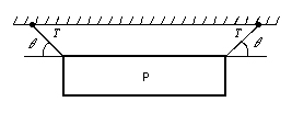 <p><span>A picture P of weight </span><em>W</em><span> is hung by two strings as shown. The magnitude of the tension force of each string is </span><em>T</em><span>. The total upward pull of the strings on the picture is:</span></p><p>a. 2<em>T</em> cos <em>θ</em></p><p>b. 2<em>W</em> cos <em>θ</em></p><p>c. <em>T</em> cos <em>θ</em></p><p>d. <em>T</em> sin <em>θ</em></p><p>e. 2<em>T</em> sin <em>θ</em></p>