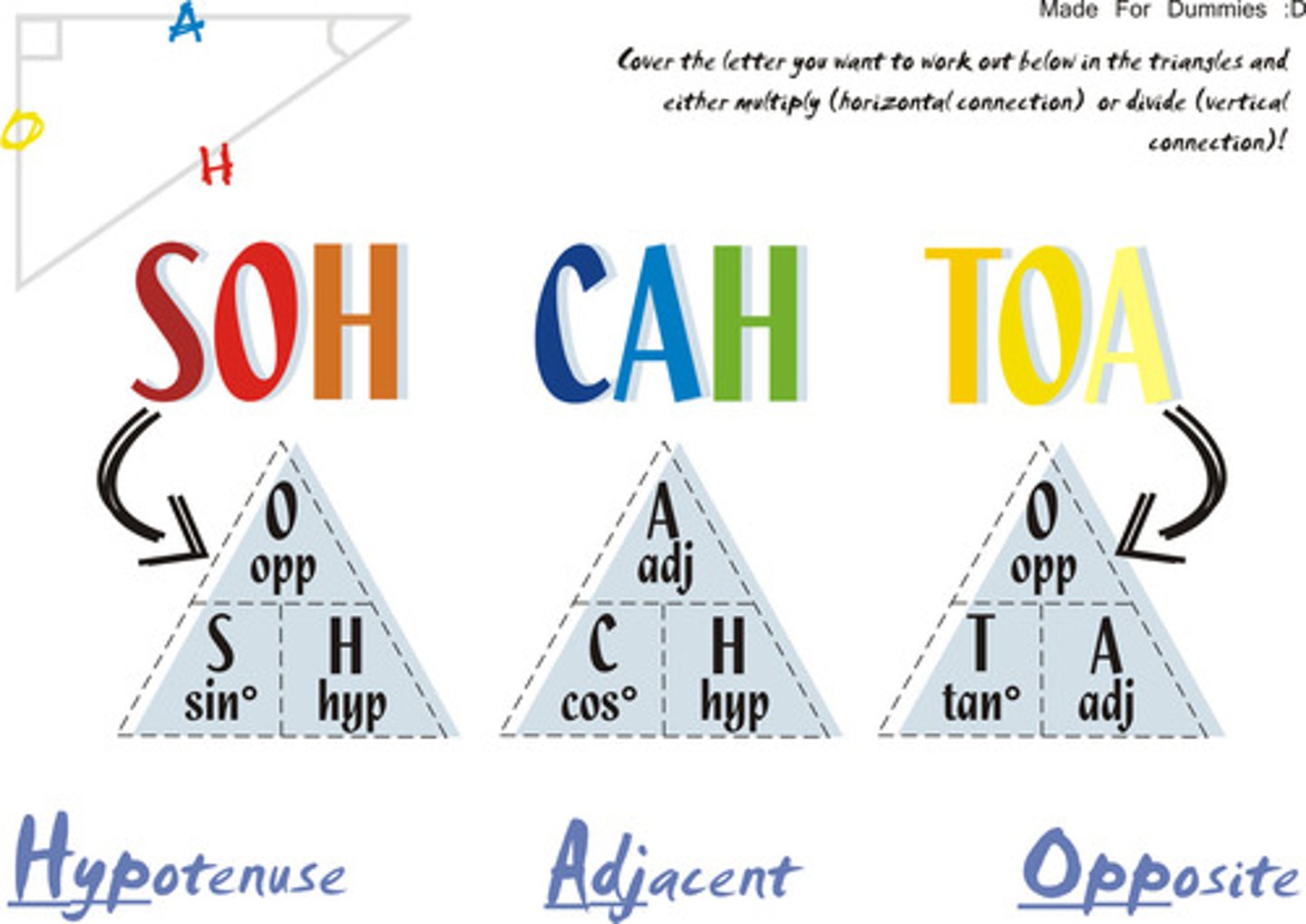 <p>SIN (Opposite/Hypotenuse) COS (Adjacent/Hypotenuse) TAN (Opposite/Adjacent)</p>