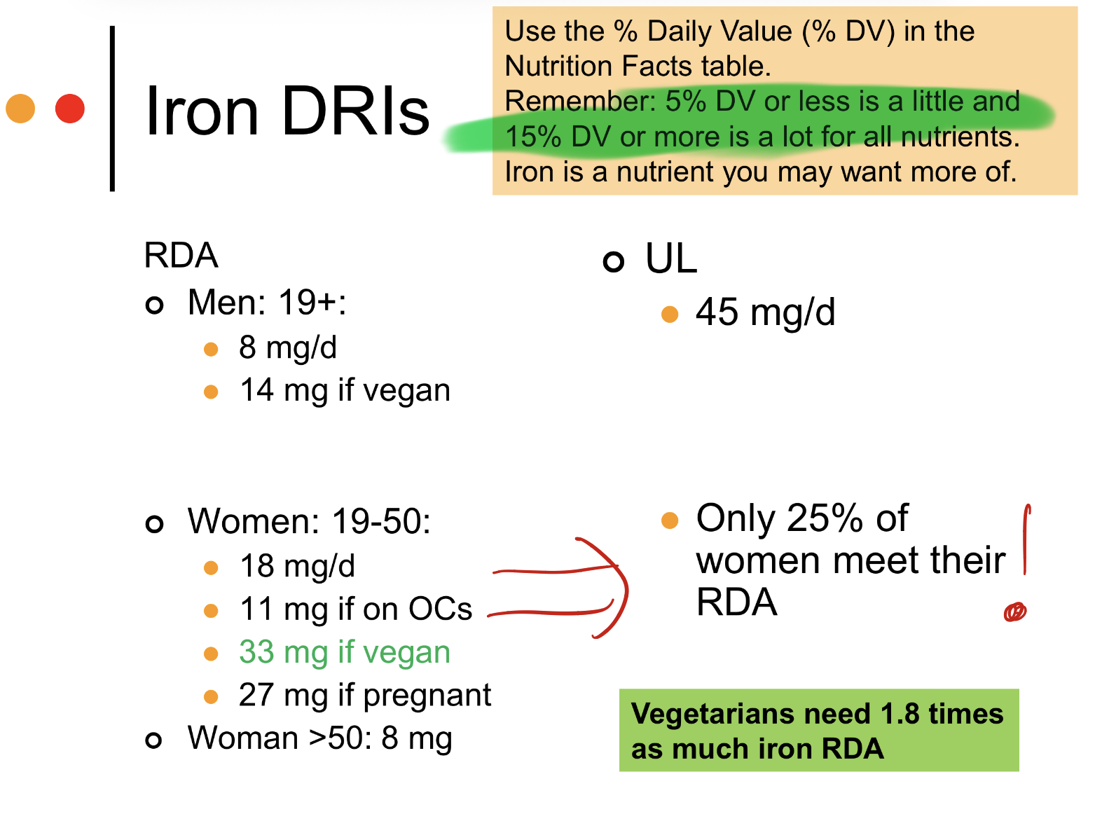 <p> Treatment=</p><ul><li><p>diet, supplementation</p></li></ul><p>BUT supps—> Less well absorbed than food</p><p>• Best forms: ferrous sulphate</p><p>or iron chelate, eat between meals or on empty</p><p>stomach with liquids</p><p>• note Vitamin C has no effect on absorption </p><p>Prevention=</p><ul><li><p>improve diet quality, fortify foods</p></li></ul><p></p>