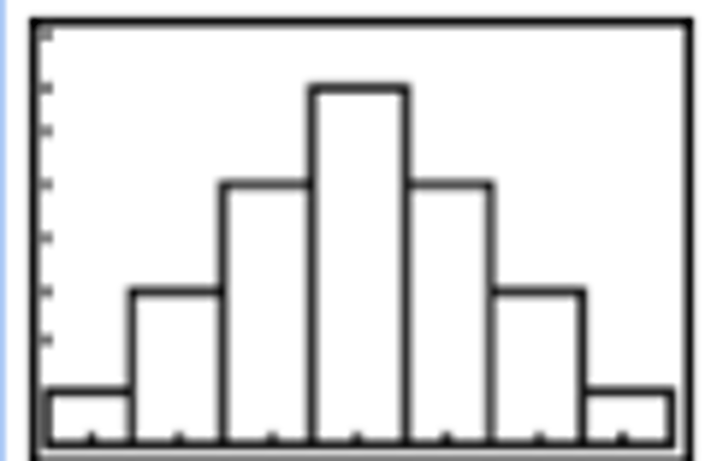 STA 116 Chapter 11 Displaying Distributions with Graphs Flashcards