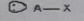 <p>Molecular shape: Linear | Electron geometry: Linear | Bonded atoms: 1 | Lone pairs: 1 | Bond angle: 180° | Example: CN⁻</p>