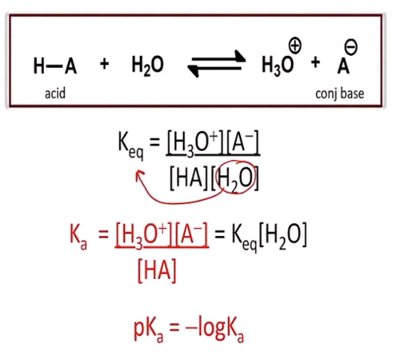 <p>acid dissociation constant</p>