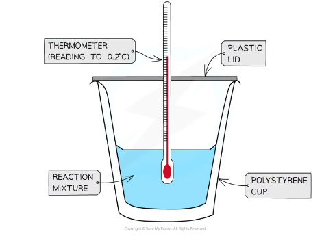 <p>what technique is used to measure changes in enthalpy of chemical reactions </p>