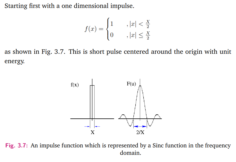 <p>What is the Fourier Transform of a 1D rectangular impulse?</p>