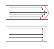<p>What’s the difference between parabolic and plug flow.&nbsp;</p>