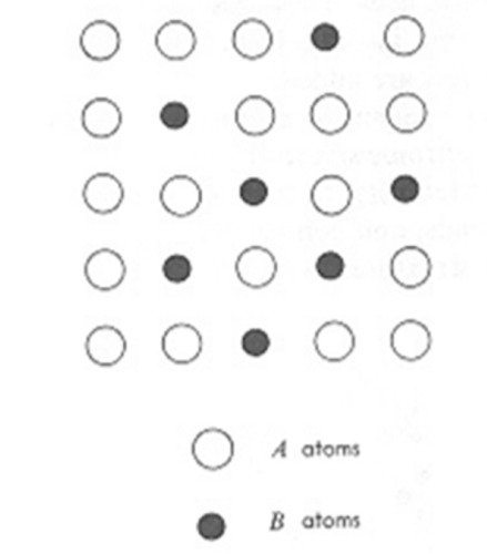 B atoms replace where A atoms should be (disordered and ordered)