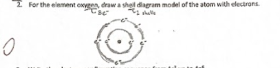 <p>A visual representation showing the arrangement of electrons in different energy levels around an atom's nucleus. It helps illustrate how electrons are distributed among the shells. </p><p>electrons in an atom = atom number (ex oxygen has 8)</p>