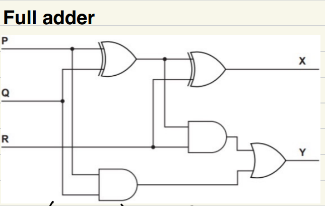 Full adder