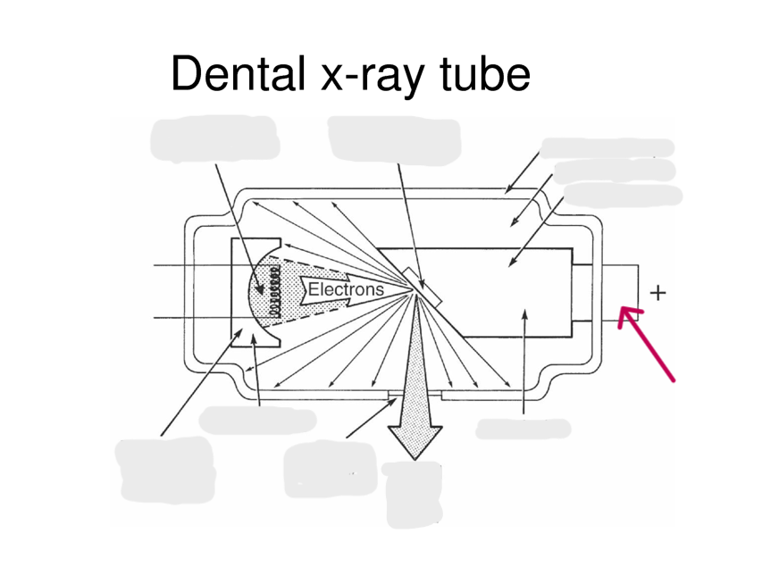 <p>a component<strong> used to dissipate heat</strong> generated during the X-ray production process, ensuring efficient operation and protecting other components. </p>