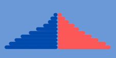 <p><strong>EARLY EXPANDING</strong></p><p>death rate is decreasing due to improvement in healthcare, water and food supply</p><p>birthrate remains high bc more children = more workers/can care for parents in old age</p>