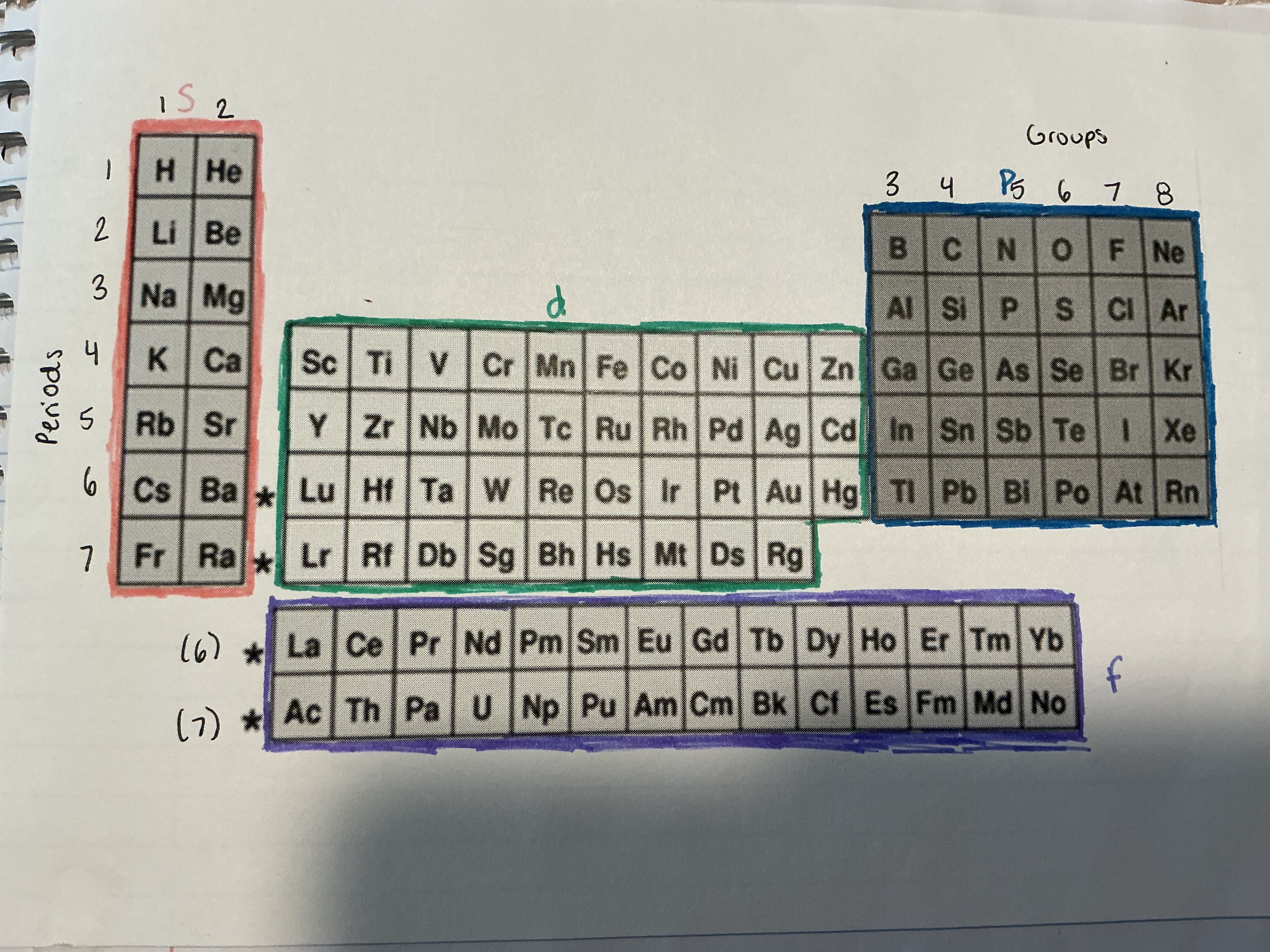 knowt flashcard image