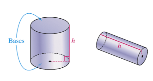 Surface area of a cylinder 

2B + 2πrh or 2πr²+2πrh