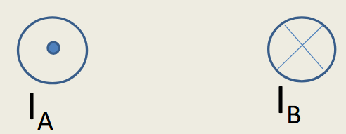 <p>What is the direction of the force on each of the wires?</p>