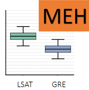 <p>what type of chart is this?</p>