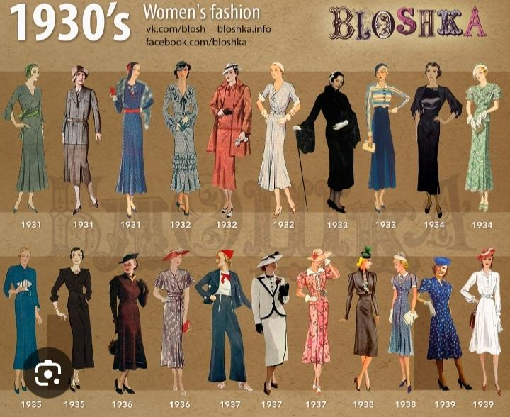 <ul><li><p><span style="background-color: transparent;">Moving away from tubular towards with fullness in hips and sleeves</span></p></li><li><p><span style="background-color: transparent;">The Great Depression- women playing tennis, going and doing activities</span></p></li><li><p><span style="background-color: transparent;">More revealing beach apparel</span></p></li><li><p><span style="background-color: transparent;">Shifts towards fitted style in dresses with cutting on the bias</span></p></li><li><p><span style="background-color: transparent;">undergarment industry booms because, without corsets women wanted to shape their bodies for new styles</span></p></li></ul><p></p>