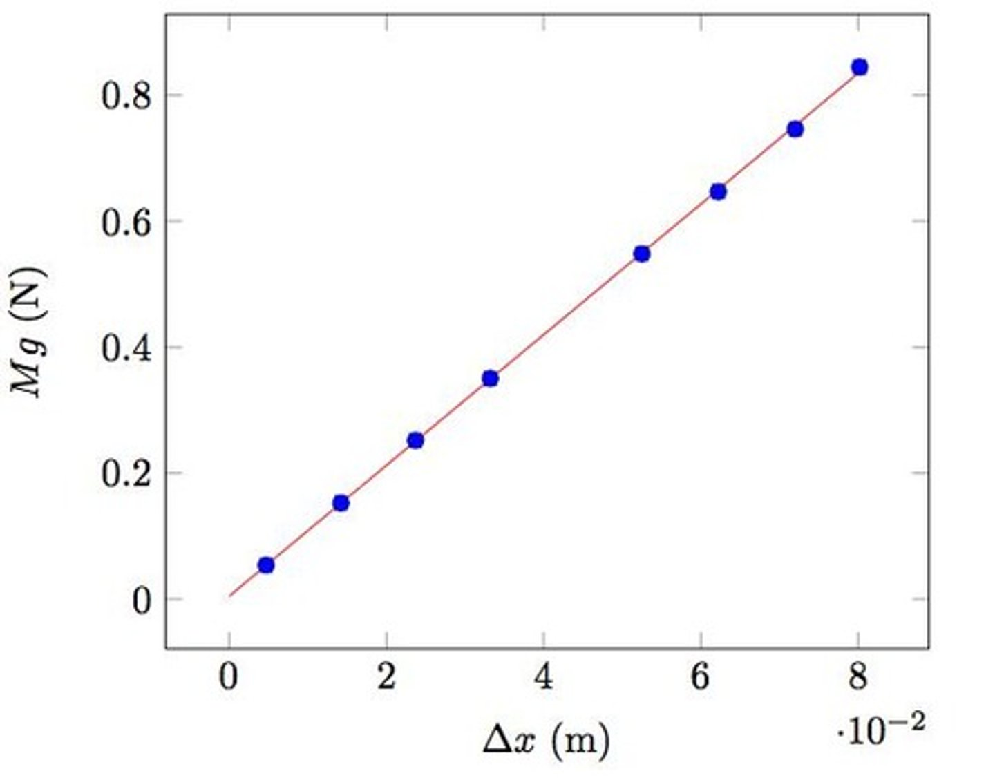 <p>Formal instruction and learning experiences.</p>