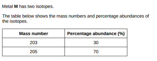 <p>Calculate the relative atomic mass (Ar) of metal M. Give your answer to 1 decimal place.(2)</p>