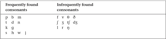 <p>Phonological Development</p><p><strong>______________: the ability to produce speech sounds</strong></p><ul><li><p>6 mos.</p></li><li><p>Babies practice using their vocal apparatus</p></li><li><p>Early _________ seems at least partly independent of language</p></li></ul><p></p>