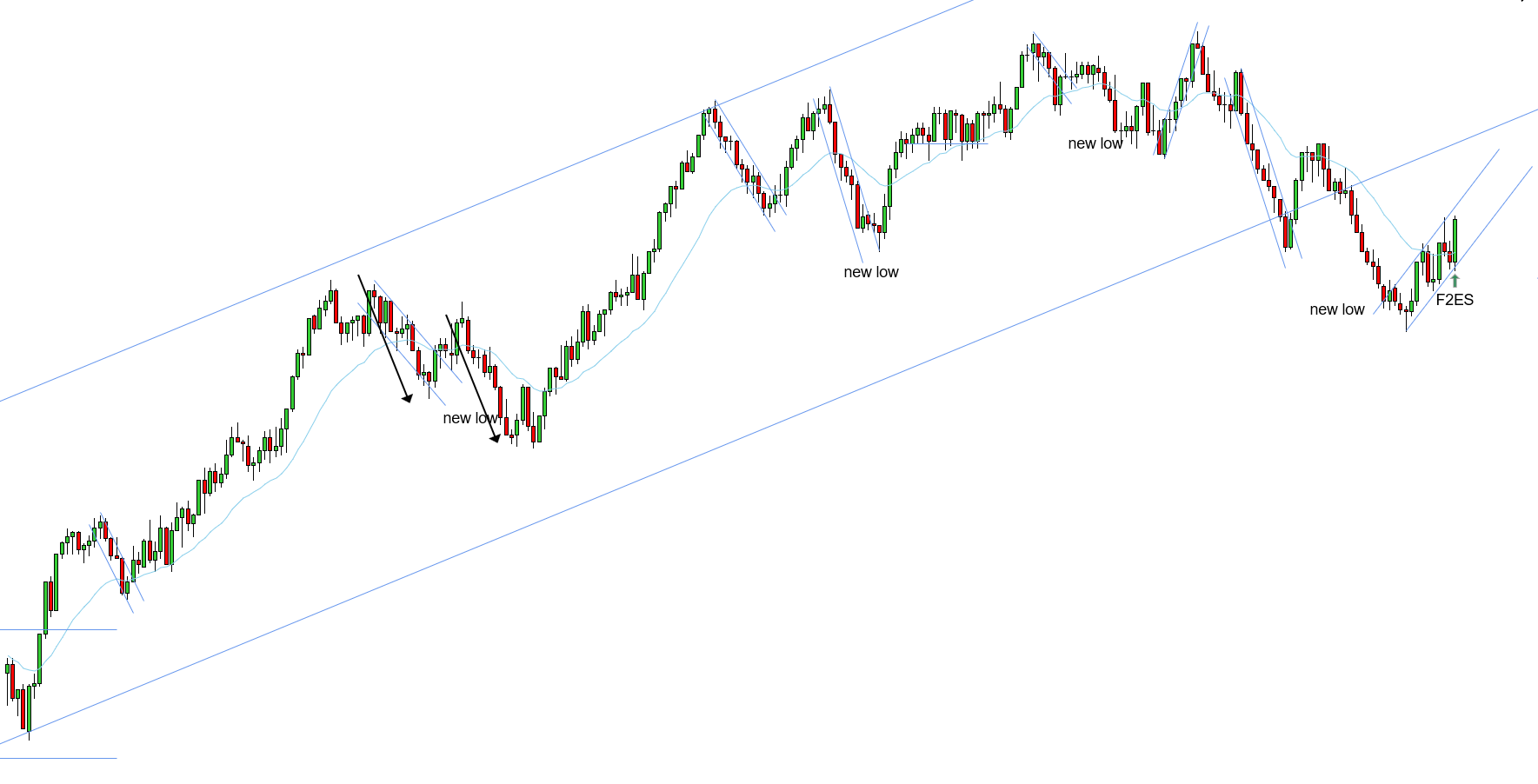 <p>F2ES - 11/14/2025 (2)</p>