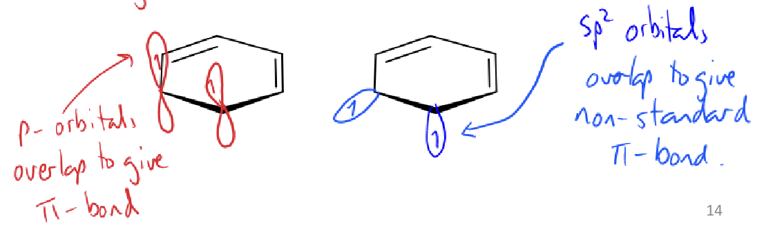 <p>extra pi bond comes from electrons in sp<sup>2 </sup>hybridised orbitals</p><p>low energy LUMO</p>