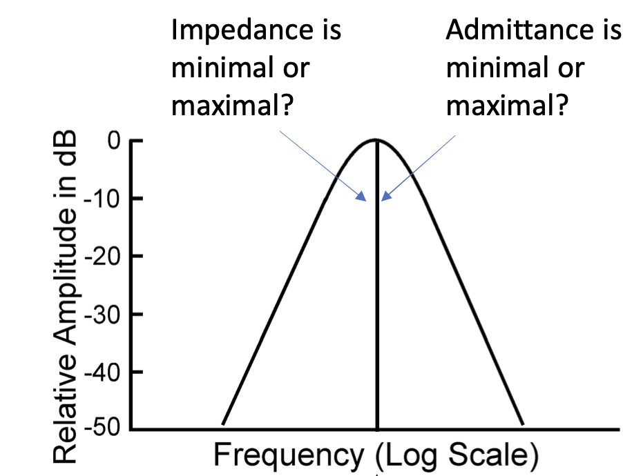 <p>Answer the questions on the graph.</p>