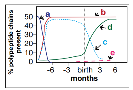 <p>Which shows alpha</p>