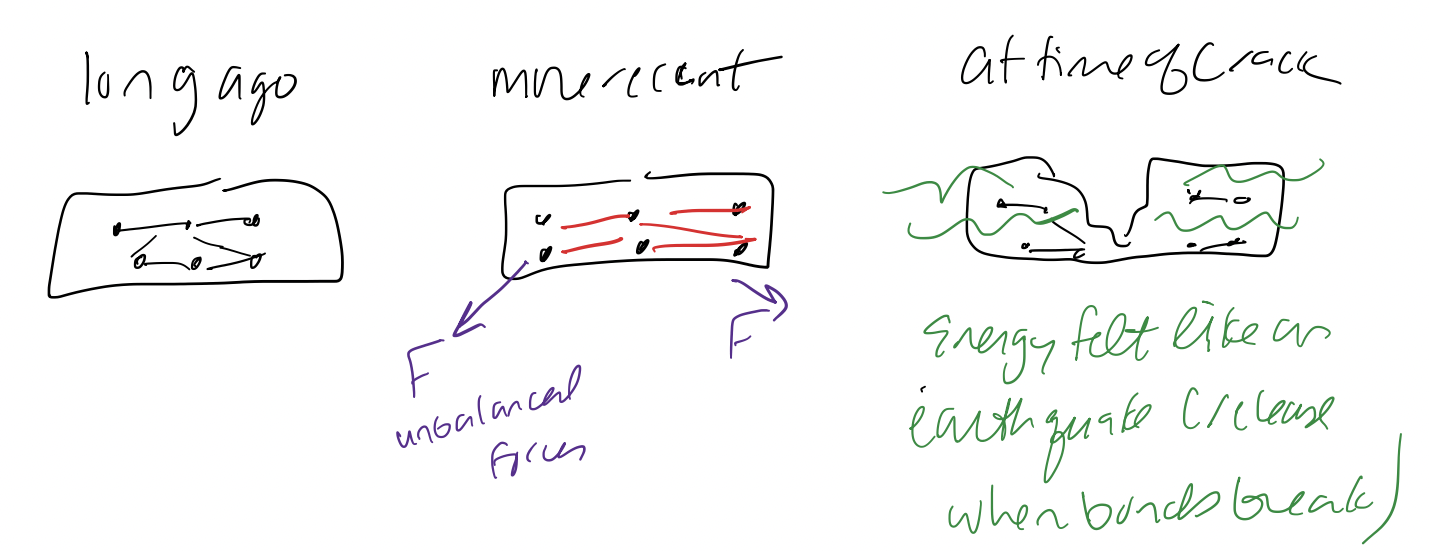 <p>atom formation under afar</p>