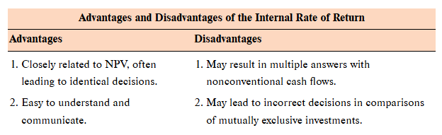 <p>Internal rate of return (IRR)</p>