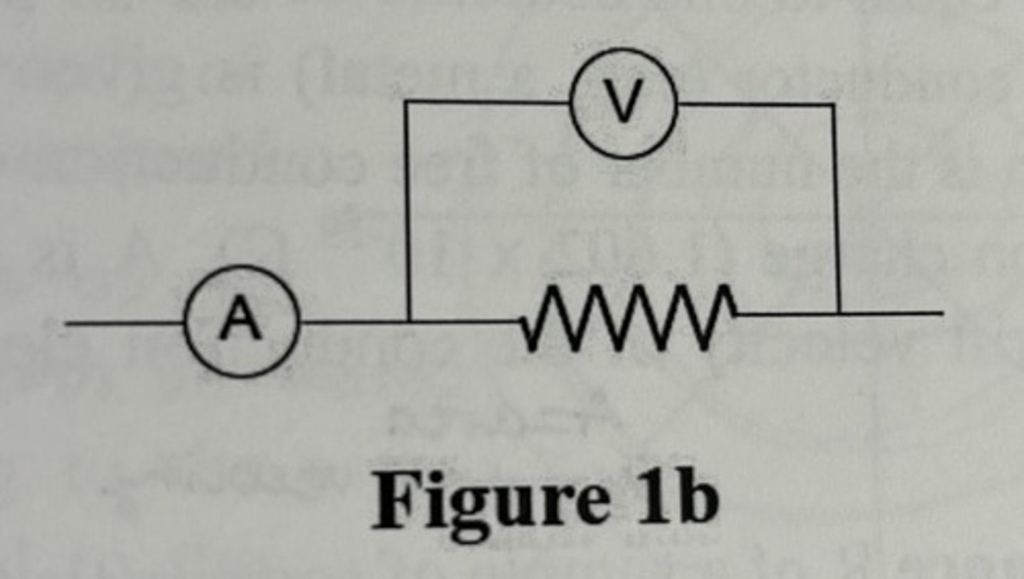 <p>how would you describe this circuit diagram and its components with respect to one another (hint: the ammeter is in series/parallel with the voltmeter/resistor).</p>