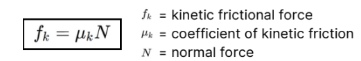 <p>Kinetic (Dynamic) Friction </p>