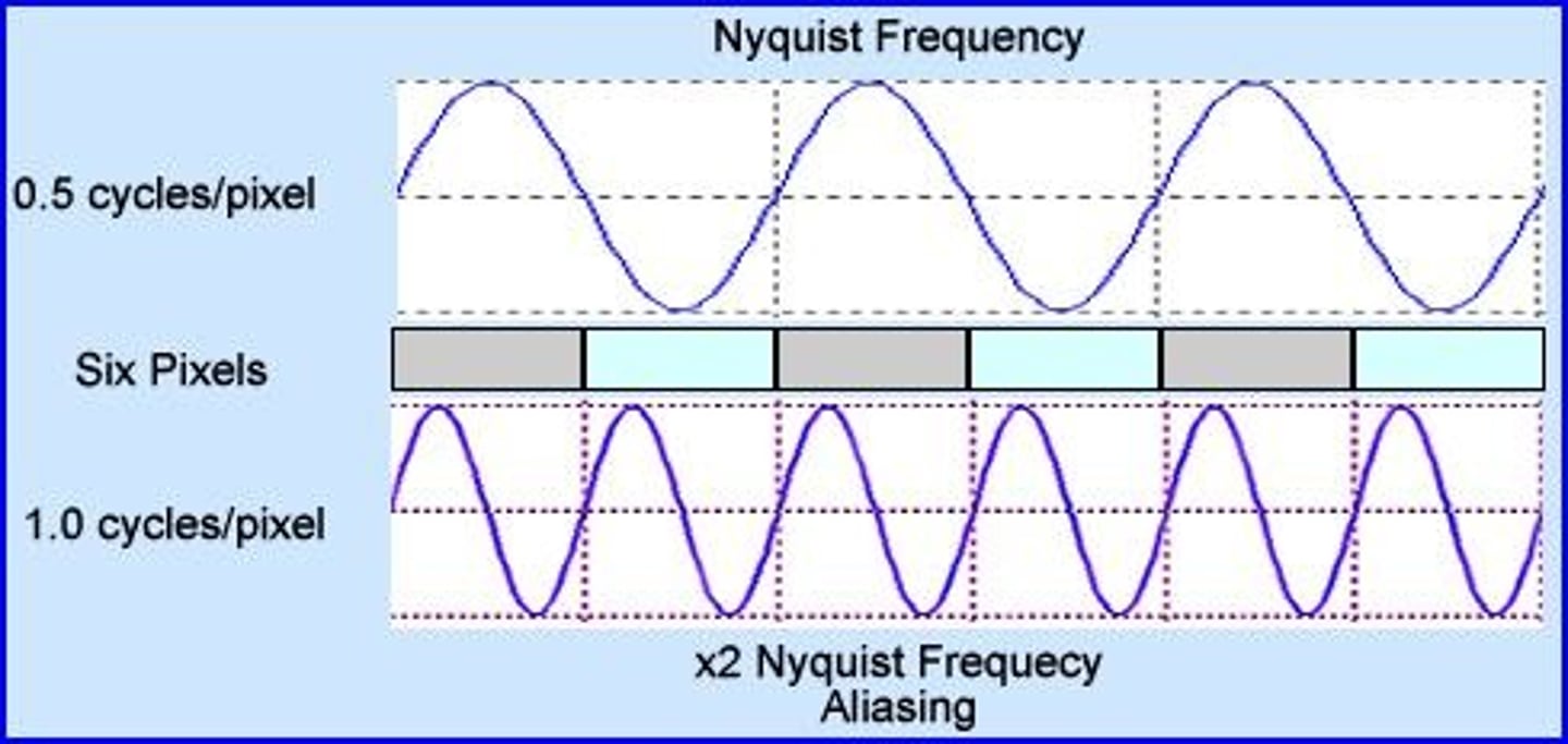 <p>Relationship between sampling frequency and Spatial resolution</p>