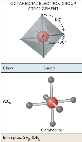 <p>Octahedral arrangement, 90 degree bond angles, </p>