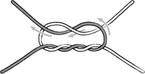 <ul><li><p><span style="color: rgb(0, 0, 0)">A surgeon’s knot is used when a load cannot be secured because the first throw loosens while the second is being placed. &nbsp;This occurs in surgery when the skin is tight and will not stay closed as the surgeon tries to make the next throw</span></p></li><li><p><span style="color: rgb(0, 0, 0)">throw two rights over lefts on the first throw, then go left over right on the top throw</span></p></li><li><p><span style="color: rgb(0, 0, 0)">Remember to use the same end that made the first throw to continue making each throw</span></p></li></ul>