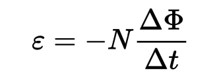 <p>A <strong>change in magnetic flux</strong> through a loop induces a current.</p><p><strong>Formula:</strong>​</p><p>Where:</p><ul><li><p>ε = induced voltage</p></li><li><p>NN = number of loops</p></li><li><p>ΔΦ\Delta \PhiΔΦ = change in magnetic flux</p></li><li><p>Δt\Delta tΔt = change in time</p></li></ul><p></p>