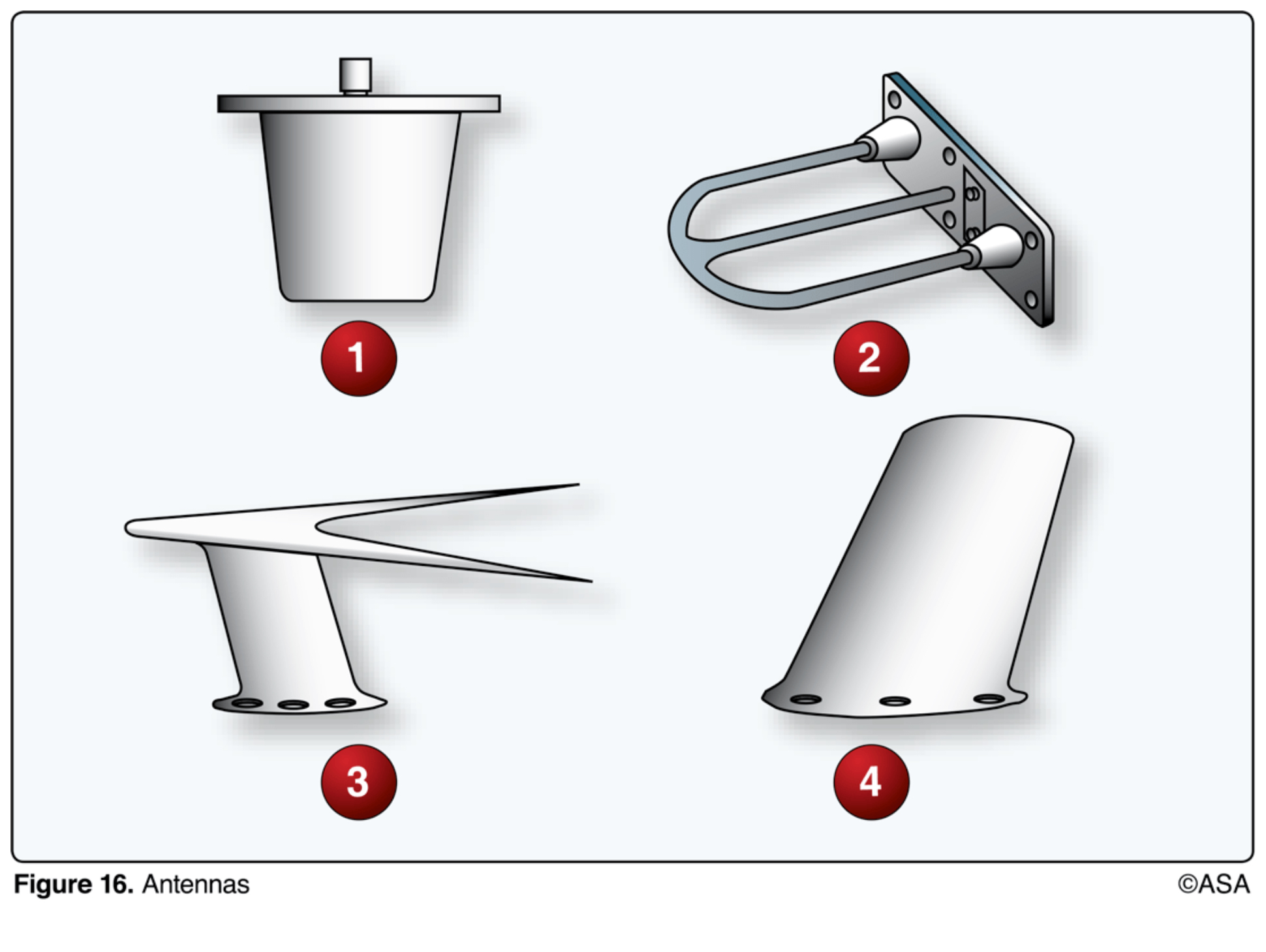 <p>(Refer to Figure 16.) Which of the antennas shown is a typical glideslope antenna?</p>