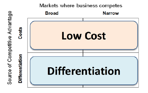<p><span><span>What did Porter say about strategic positioning?  </span></span></p>