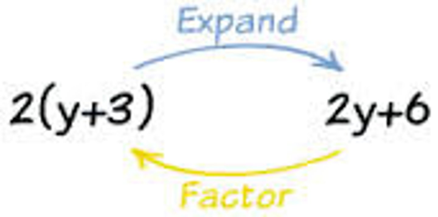 <p>To find the factors of a number or expression.</p>