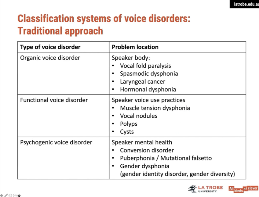 <p><span><strong>Limitations of Traditional Classification Systems for Voice Disorders</strong></span></p>