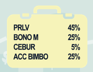 <p>Si el FIRV tiene min. un 50% y máx. 80% en Valores de Deuda.</p>
