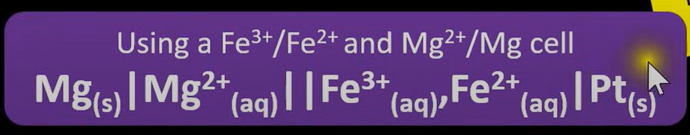 <ul><li><p>Reduced Form | Oxidised Form || Oxidised Form | Reduced Form</p></li></ul><p></p><ul><li><p>" | " = State difference</p></li><li><p>" || " = Salt bridge</p></li><li><p>" , " = Separating DIFFERENT ions in the SAME </p></li><li><p>Oxidised form = Ions -&gt; Higher charge = Closer to centre/Salt bridge</p><p></p></li></ul><p></p>