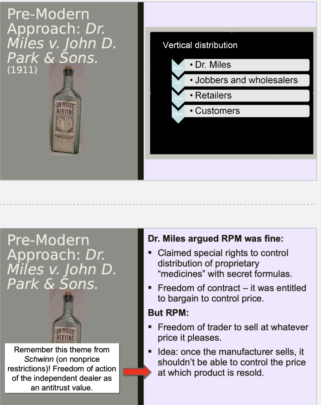 <p>Dr Miles Medical Co v John D Park and Sons (1911)</p>
