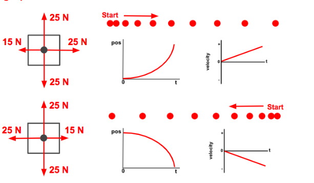 <p>the following image represents _____ motions</p>
