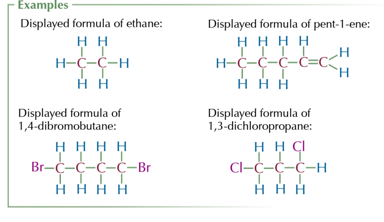 <p>shows how all atoms are arranged and all the bonds between them</p>
